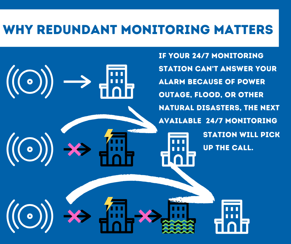 Security System Monitoring Decatur